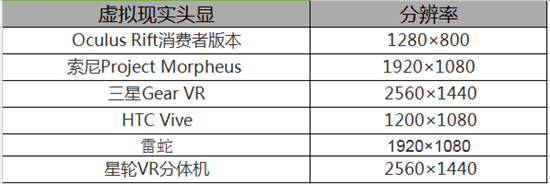 福布斯:中國虛擬現實VR頭盔便宜沒好貨