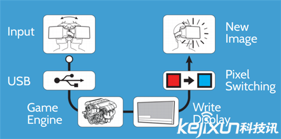 福布斯:中國虛擬現實VR頭盔便宜沒好貨