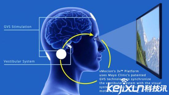 VR眩暈這病可治 電下耳朵就好了?