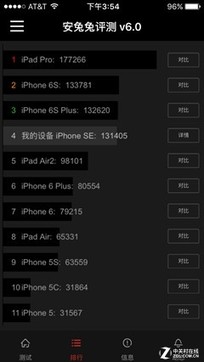 iPhone SE買前必修課 這些差異你知道嗎