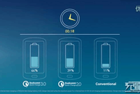 告別沒電！高通推首個QC3.0快充宣傳視頻
