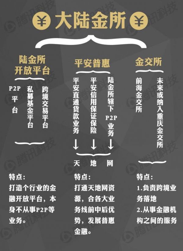 保險巨頭的野心:平安進軍互聯(lián)網(wǎng)會威脅BAT嗎?