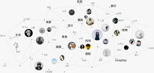 網易LOFTER 輕博客 圖片社交