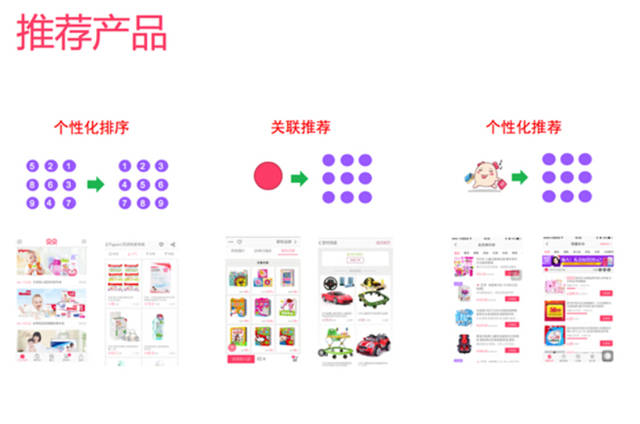 網(wǎng)站策劃 網(wǎng)站優(yōu)化 個性化推薦 個性化推薦算法