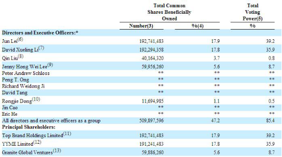 歡聚時代 YY 雷軍