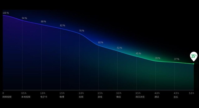 關于"魅族PRO 6" 你應該知道的20件事