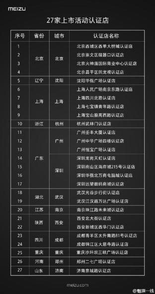 關于"魅族PRO 6" 你應該知道的20件事