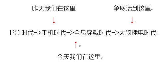 微軟HoloLens初體驗  