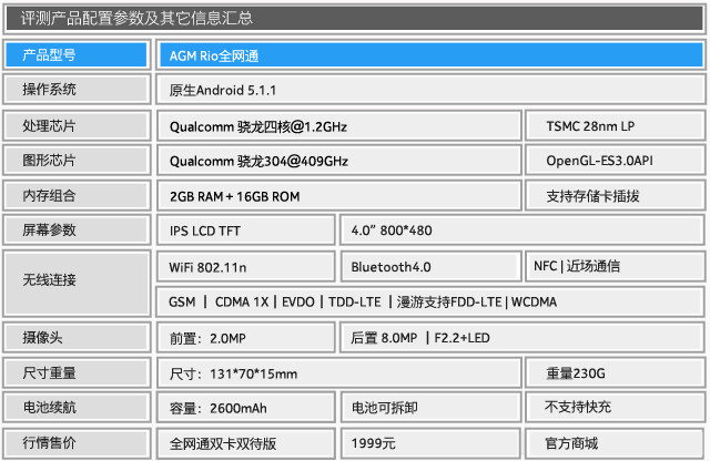 定義都市輕旅行 AGM Rio三防手機評測(待審核)
