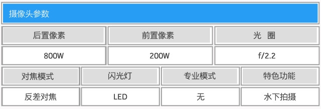 定義都市輕旅行 AGM Rio三防手機評測(待審核)