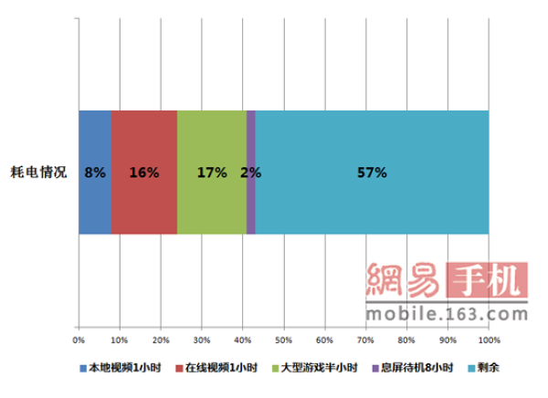 OPPO R9評測：強悍自拍+極速VOOC閃充