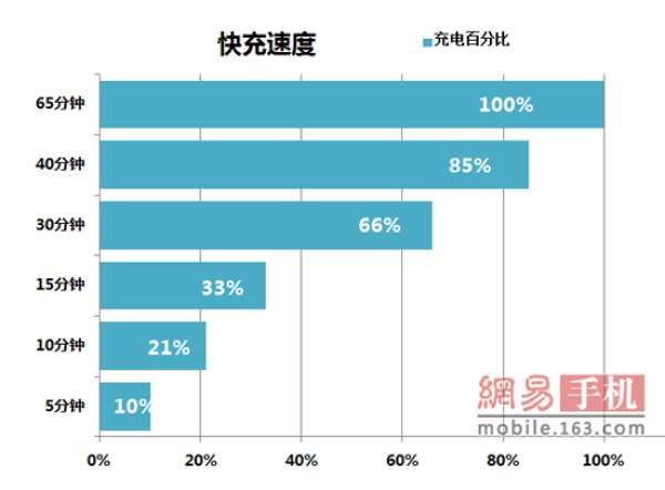 OPPO R9評測：強悍自拍+極速VOOC閃充