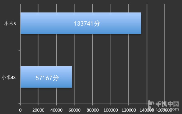 硬件篇(1)_小米手機(jī)5第5張圖