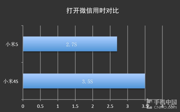 硬件篇(1)_小米手機(jī)5第7張圖