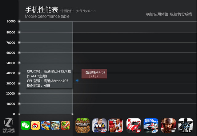 酷派鋒尚pro2評測
