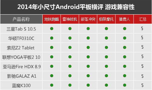 七強爭雄 2014小尺寸Android平板橫評
