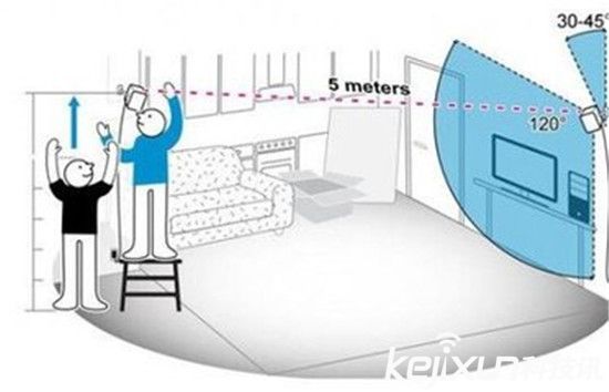 htc vive快速安裝 體驗極致VR虛擬現實