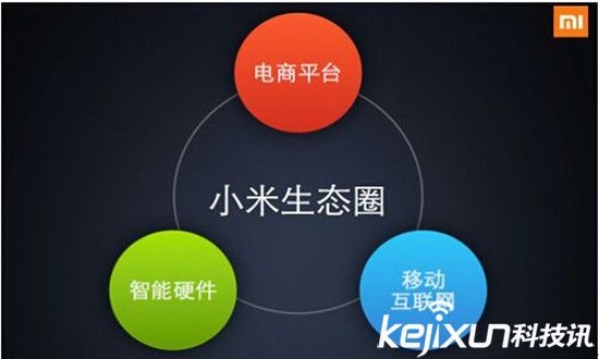 雷軍小米帝國出征:小米雜貨店無人可擋!