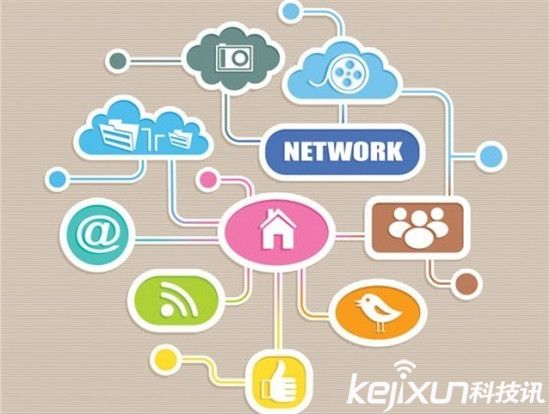 未來科技的六大趨勢:終結者機器人是其一