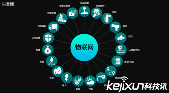 未來科技的六大趨勢:終結者機器人是其一