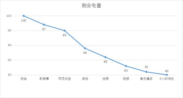 樂檬K5 Note怎么樣 聯想樂檬K5 Note評測