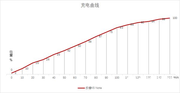 樂檬K5 Note怎么樣 聯想樂檬K5 Note評測