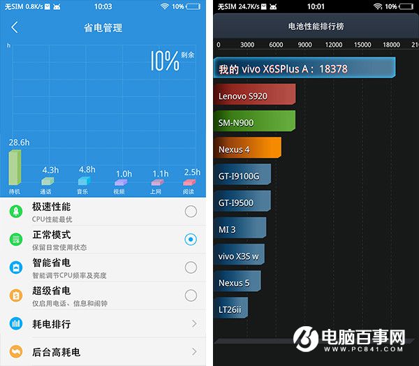 vivo X6S Plus怎么樣 vivo X6S Plus詳細評測