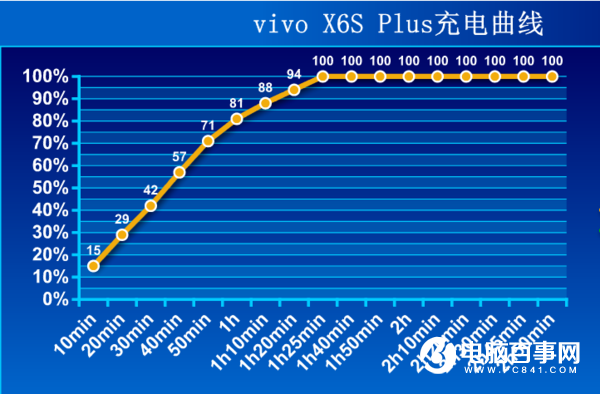 vivo X6S Plus怎么樣 vivo X6S Plus詳細評測