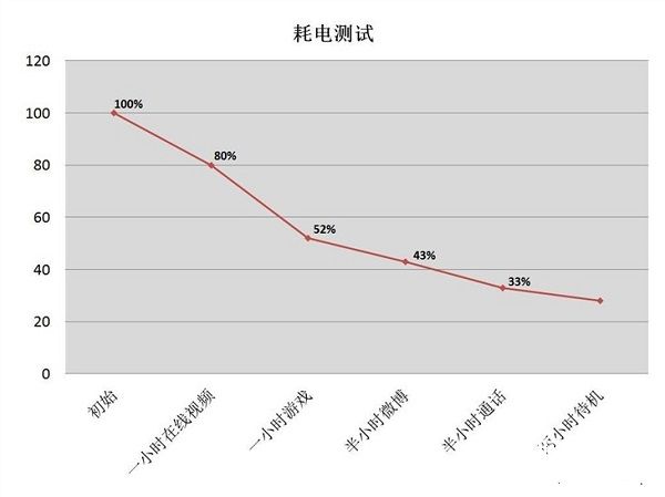 HTC 10國行值得買嗎 HTC 10國行版評測