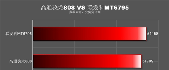 榮耀5C值得買嗎?榮耀暢玩5C評測