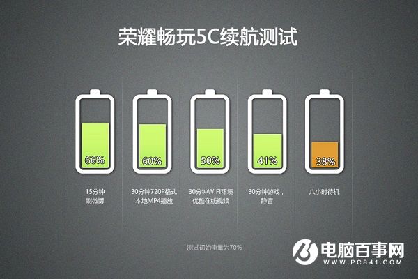 榮耀5C和紅米Note3哪個值得買?對比總結