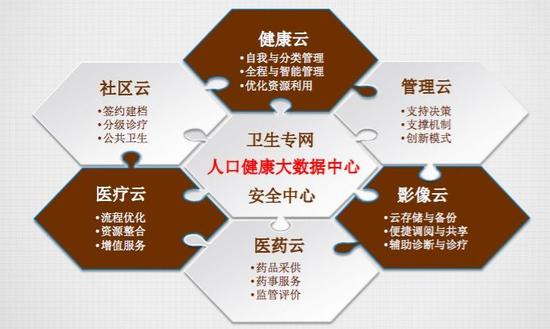 互聯網醫療都把保險當做買單的豬，那豬也是這么想的？