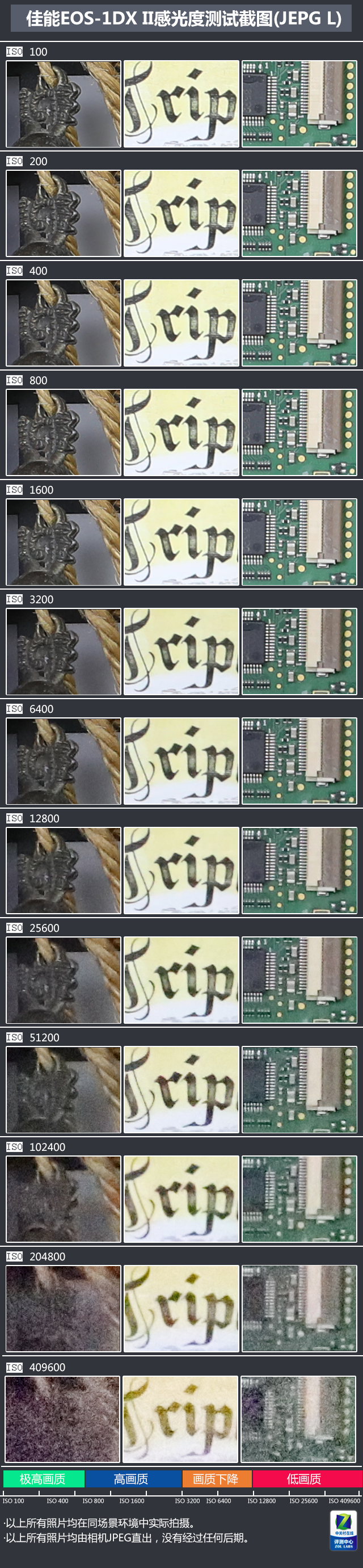 到底是不是比D5強的1DXII占坑 