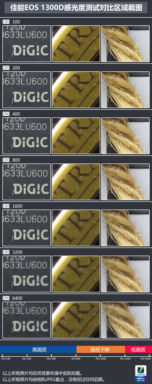 便宜實用入門機 佳能EOS 1300D單反評測 