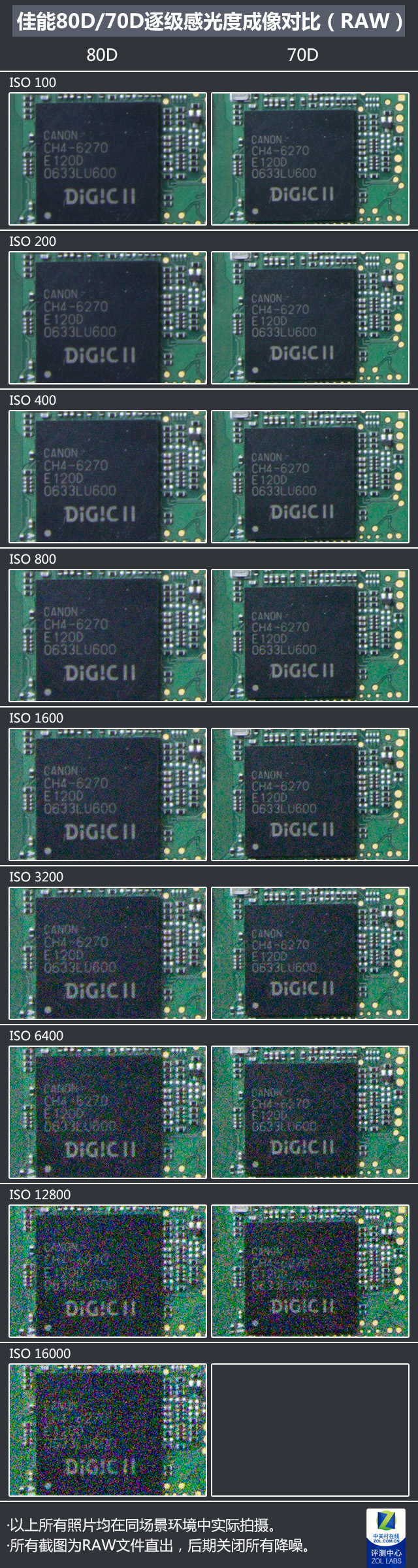 畫質對焦大不同 佳能80D/70D對比評測