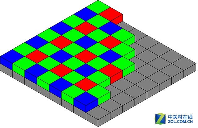 1+1更好？ 由華為P9看雙鏡頭設計發展史 