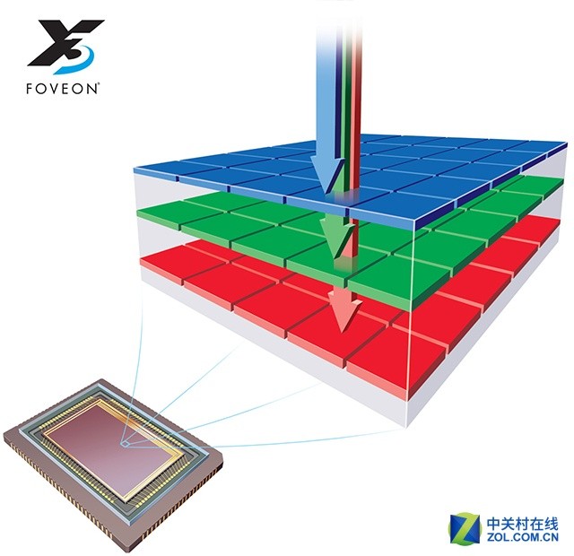 1+1更好？ 由華為P9看雙鏡頭設計發展史 