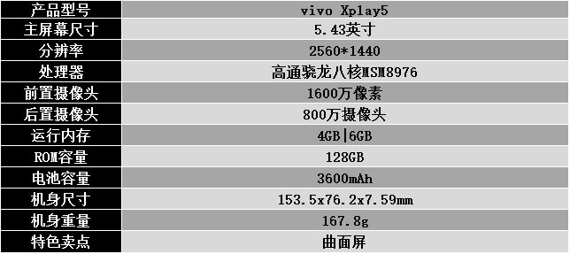 國產手機新標桿 vivo Xplay5全面評測