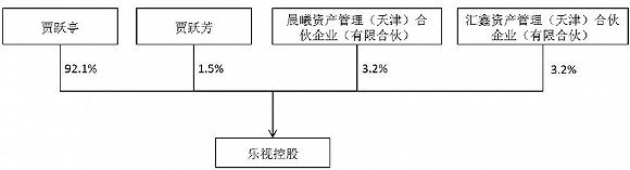樂視影業終于被收購了 賈躍亭又拿到近10億現金