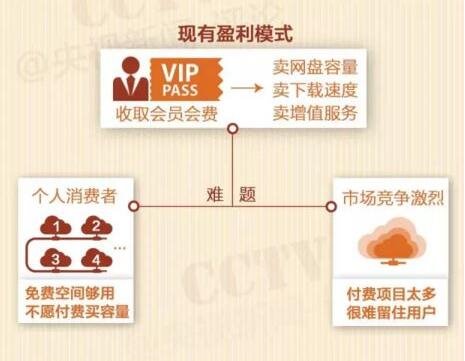 網(wǎng)盤關(guān)停,你手中的那些資源該放哪兒?