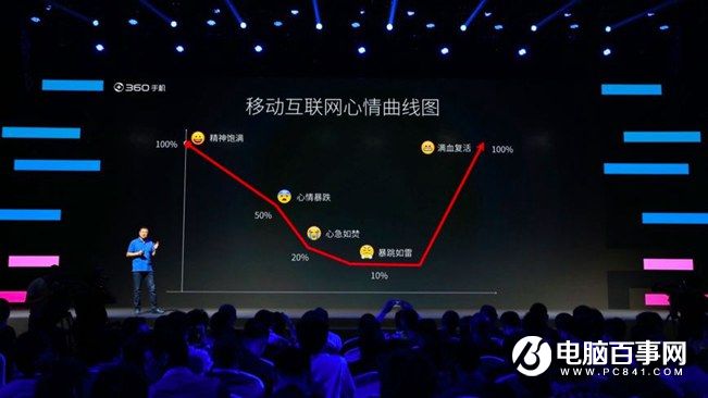 360手機(jī)N4怎么樣 360手機(jī)N4發(fā)布會圖文回顧
