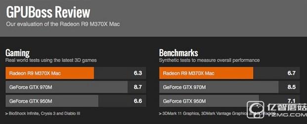 入手前三思  Mac電腦的OS X有這些缺點(diǎn)