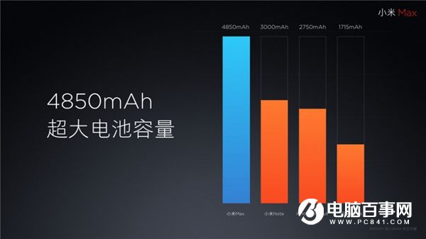 小米Max值得買嗎 小米Max深度評測