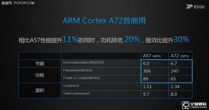 華為榮耀V8評(píng)測(cè)：極致科技集大成者 內(nèi)斗華為P9？