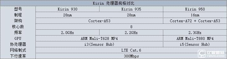 華為榮耀V8評(píng)測(cè)：極致科技集大成者 內(nèi)斗華為P9？