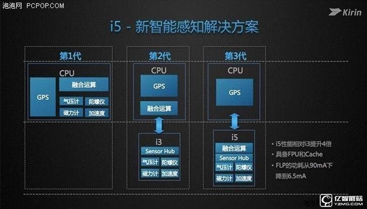 華為榮耀V8評(píng)測(cè)：極致科技集大成者 內(nèi)斗華為P9？