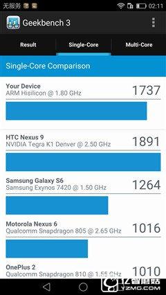 華為榮耀V8評(píng)測(cè)：極致科技集大成者 內(nèi)斗華為P9？