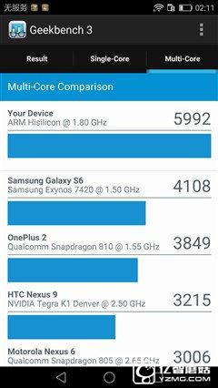 華為榮耀V8評(píng)測(cè)：極致科技集大成者 內(nèi)斗華為P9？