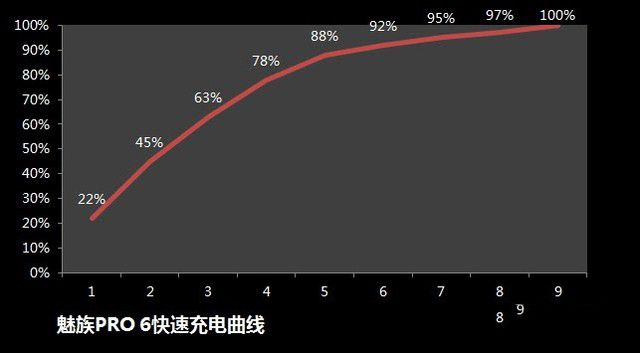 指紋金屬+快充 魅族PRO 6兩周使用體驗 