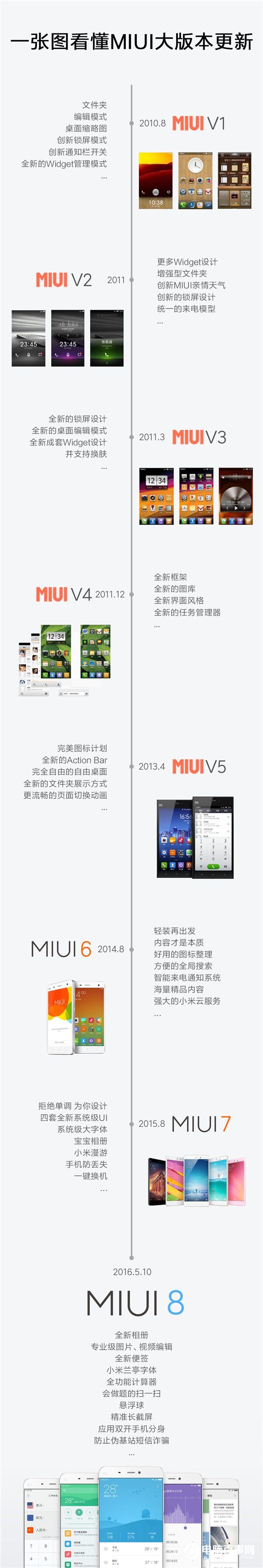 從MIUI V1到MIUI8 一張圖看懂MIUI大版本更新